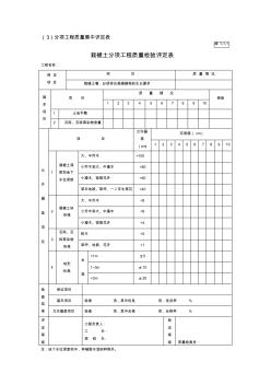 園林綠化技術資料綠1-1-1栽植土分項工程質量檢驗評定表