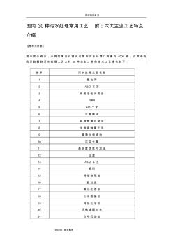 國(guó)內(nèi)30種污水處理常用工藝設(shè)計(jì)附_六大主流工藝設(shè)計(jì)特點(diǎn)介紹