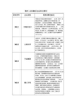 国内LED路灯企业排行