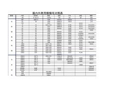 国内外材料牌号对照表