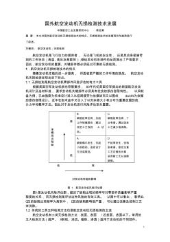 國(guó)外航空發(fā)動(dòng)機(jī)無損檢測(cè)技術(shù)發(fā)展