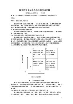 国外航空发动机无损检测技术发展