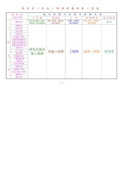 国家各专业技术职称分类