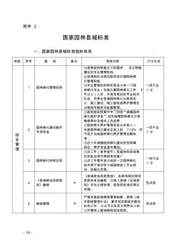 国家园林县城标准