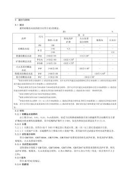 国家标准GB175-2007通用硅酸盐水泥标准电子版下载2