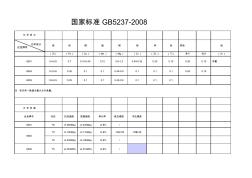 国家标准GB5237-2008