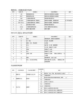 国家标准、工程建设标准代号说明