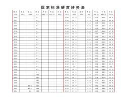 国家标准硬度转换表