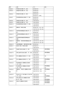 国家消火栓标准图集消火栓型号尺寸简表(20200928191207)