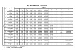 國標、美標不銹鋼常用牌號、化學成分對照表