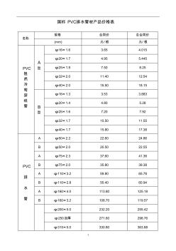 国标PVC排水管材产品价格表