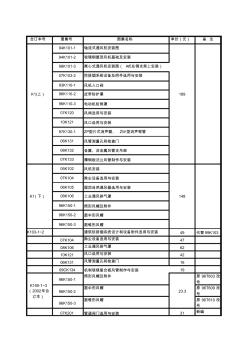 國標(biāo)圖集動(dòng)力空調(diào)RK目錄