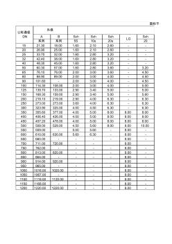 国标不锈钢管外径尺寸和壁厚