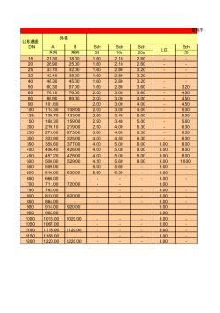 国标不锈钢管外径尺寸和壁厚表