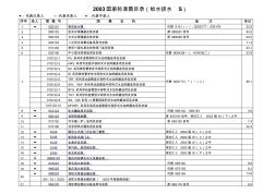 國標圖集目錄(給水排水S)