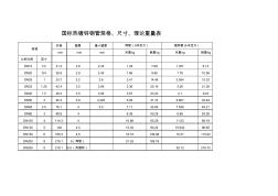 国标热镀锌钢管规格、尺寸、理论重量表 (2)