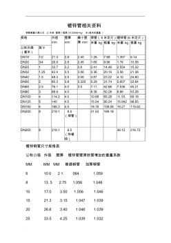 國標(biāo)熱鍍鋅鋼管規(guī)格、尺寸理論重量表(3)