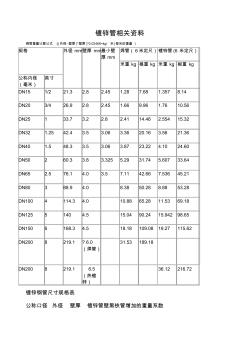 国标热镀锌钢管规格尺寸理论重量表 (3)