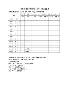 國標熱鍍鋅鋼管規(guī)格尺寸理論重量表 (4)