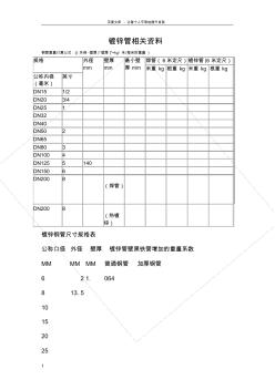 國標熱鍍鋅鋼管規(guī)格尺寸理論重量表 (6)