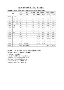 國標熱鍍鋅鋼管規(guī)格尺寸理論重量表 (8)