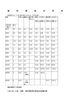 國標(biāo)熱鍍鋅鋼管規(guī)格尺寸理論重量表 (9)