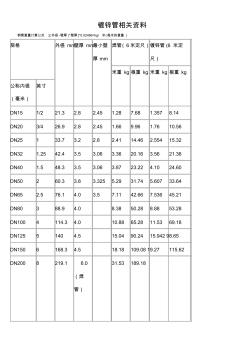 国标热镀锌钢管规格尺寸理论重量表