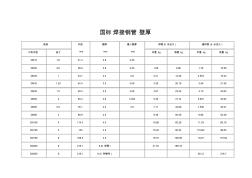 国标焊接钢管壁厚 (8)