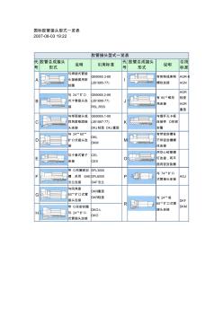 国标胶管接头型式一览表解读