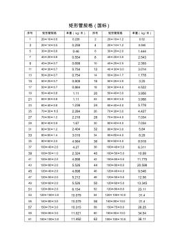 国标矩形管规格