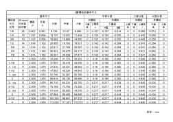 国标管螺纹尺寸