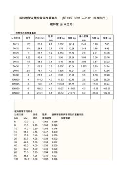 国标焊管及镀锌管规格重量表 (2)