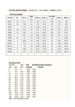 国标焊管及镀锌管规格重量表