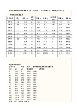 國標焊管及鍍鋅管規(guī)格重量表