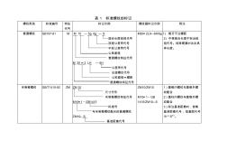 国标螺纹种类与表示方法