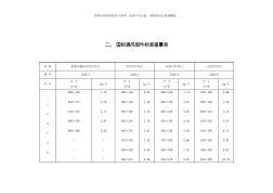 国标通风部件标准重量表样本