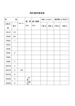 国标镀锌管规格(20200925112125)