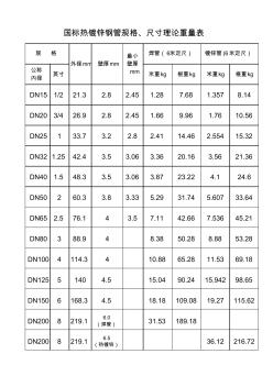 国标镀锌钢管规格、尺寸理论重量表