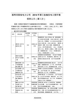 国网河南省电力公司2014年第三批输变电工程环境信息公示