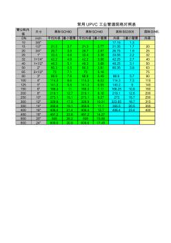 國(guó)際標(biāo)準(zhǔn)UPVC工業(yè)管道規(guī)格對(duì)照表