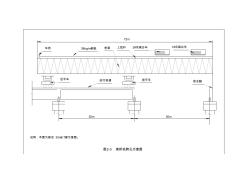 图2-3架桥机跨孔示意图