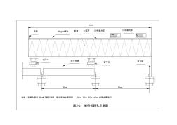 图2-2架桥机跨孔示意图