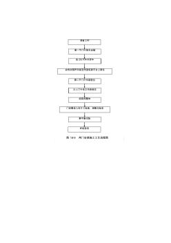 图18-9闸门安装施工工艺流程图