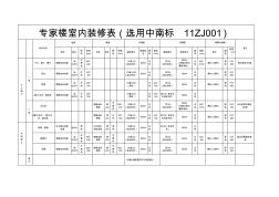 圖紙的門窗洞規(guī)格表