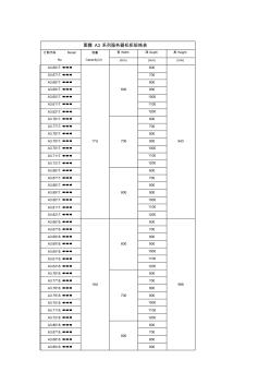 图腾A3系列服务器机柜规格表