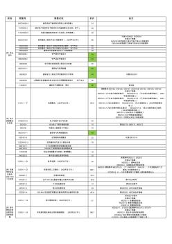 圖集目錄(討論版)