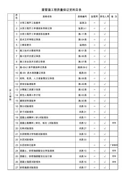 圓管涵工程質(zhì)量保證資料目錄