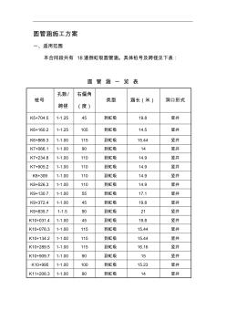 圆管涵施工方案1