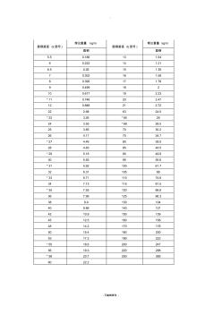 圆钢理论重量表 (4)