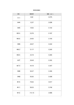 圆钢规格重量表 (2)